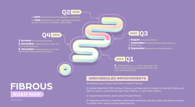 比特币投资时机分析 | 理财策略与价值评估解读