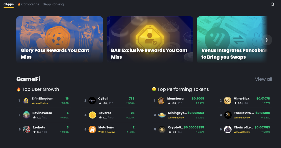 加密货币上交易所条件要求 | 交易所准入标准细则全解析