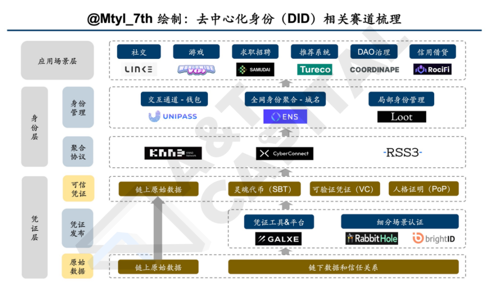 熊市囤币价值解析 | 数字资产长线布局策略