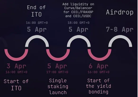 比特币合约操作技巧详解 | 虚拟货币杠杆交易策略探讨