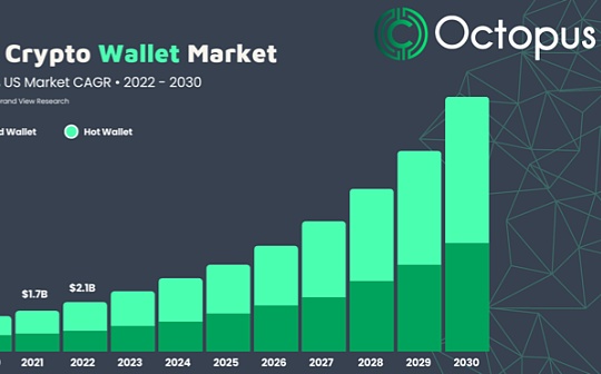 虚拟币平台注册指南 | 数字资产开户安全与流程解析
